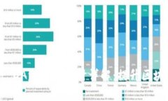 TPWallet DApp授权审计详解：
