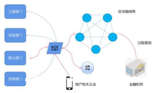 比特世界：全面解析及使用指南
